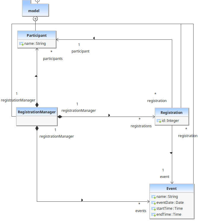 Class Diagram With Classes